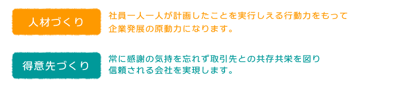人材づくり…社員一人一人が計画したことを実行しえる行動力をもって企業発展の原動力になります。