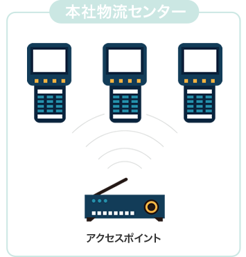 本社物流センター